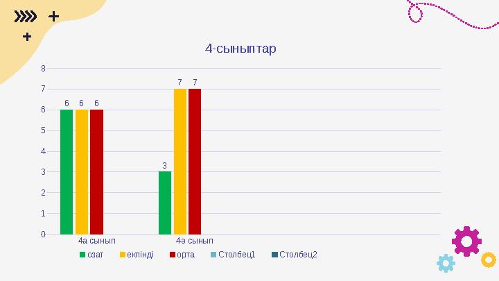 4а сынып 4ә сынып 0 1 2 3 4 5 6 7 8 6 3 6 7 6 7 4-сыныптар озат екпінді орта Столбец1 Столбец2