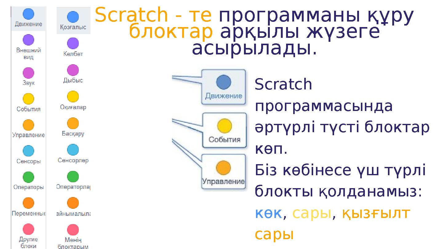 Scratch - те программаны құру блоктар арқылы жүзеге асырылады. Scratch программасында әртүрлі түсті блоктар көп. Біз кө