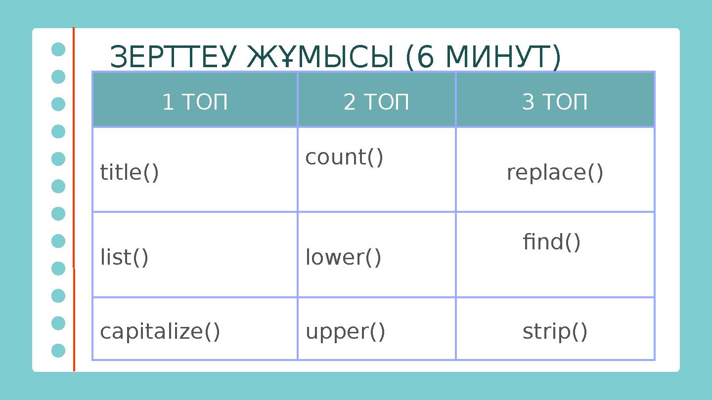 1 ТОП 2 ТОП 3 ТОП title() count() replace() list() lower() find() capitalize() upper() strip()ЗЕРТТЕУ ЖҰМЫСЫ (6 МИНУТ)