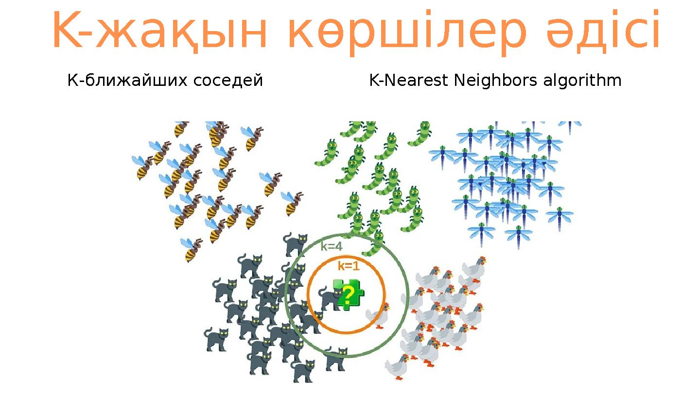K-жақын көршілер әдісі К-ближайших соседей K-Nearest Neighbors algorithm
