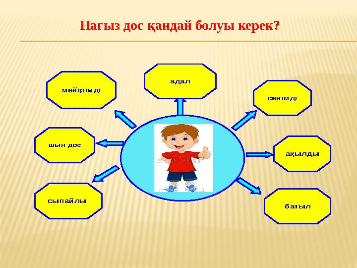 Нағыз дос қандай болуы керек?мейірімді адал сенімді ақылды батыл сыпайлы шын дос