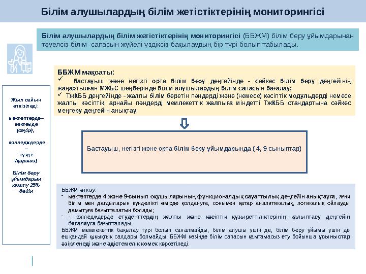 ББЖМ мақсаты:  бастауыш және негізгі орта білім беру деңгейінде - сәйкес білім беру деңгейінің жаңартылған МЖБ