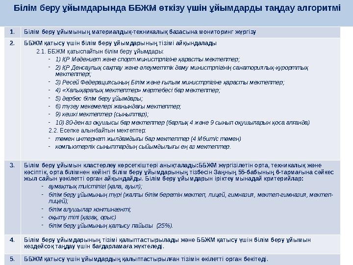 Білім беру ұйымдарында ББЖМ өткізу үшін ұйымдарды таңдау алгоритмі 1. Білім беру ұйымының материалдық-техникалық базасына мони