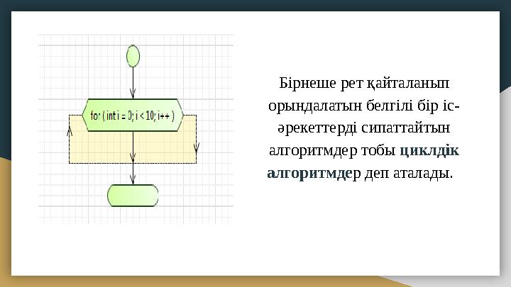 Бірнеше рет қайталанып орындалатын белгілі бір іс- әрекеттерді сипаттайтын алгоритмдер тобы циклдік алгоритмде р деп аталады