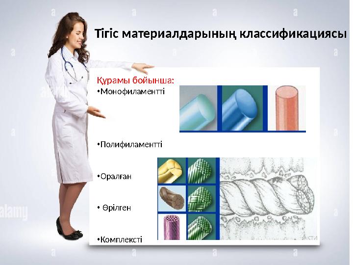 Тігіс материалдарының классификациясы Құрамы бойынша: • Монофиламентті • Полифиламентті • Оралған • Өрілген • Комплексті