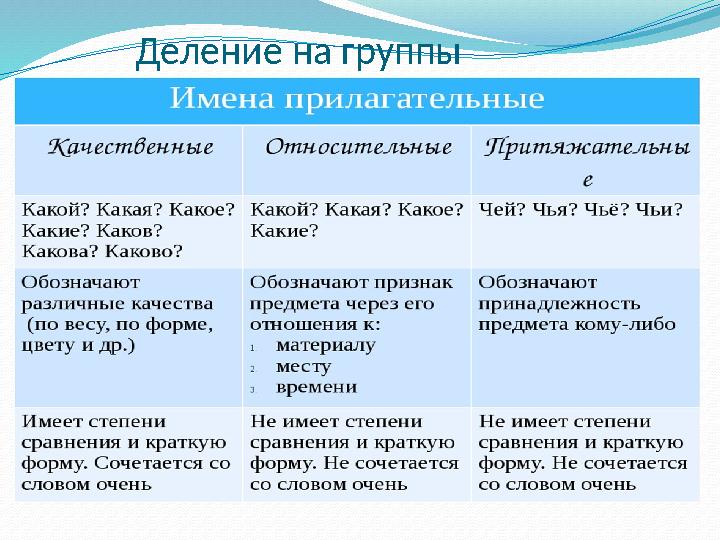 Деление на группы