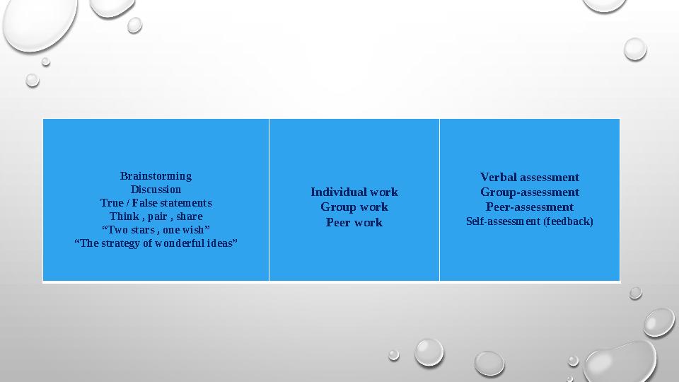 Brainstorming Discussion True / False statements Think , pair , share “ Two stars , one wish” “ The strategy of wonderful idea