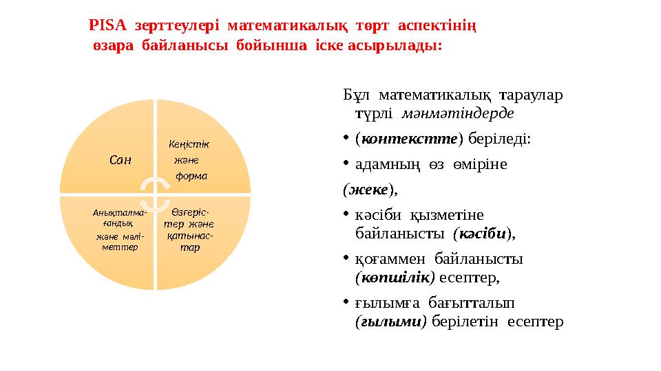 Сан Кеңістік және форма Өзгеріс- тер және қатынас- тарАнықталма- ғандық және мәлі- меттерPISA зерттеулері