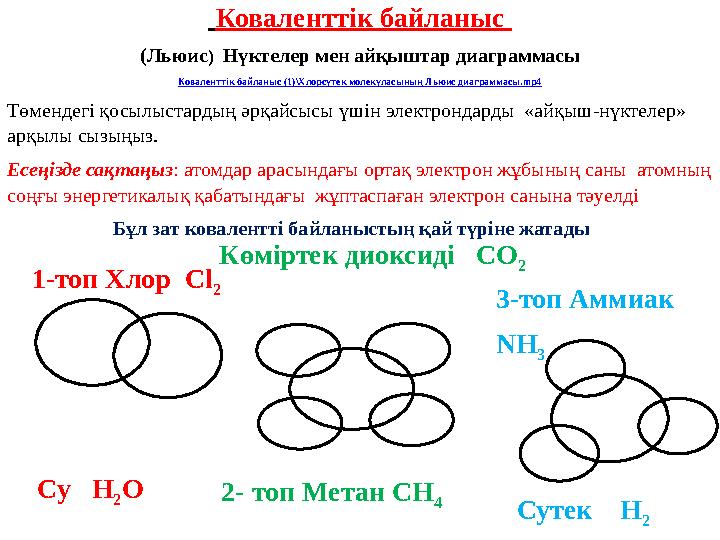Коваленттік байланыс (Льюис ) Нүктелер мен айқыштар диаграммасы Коваленттік байланыс (1)\ Хлорсутек молекуласының Лью