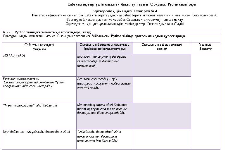 6.3.2.1 Python тіліндегі сызықтық алгоритмдерді жазу; Оқытудан нақты күтілетін нәтиже: Сызықтық алгоритмге байланысты Pyth