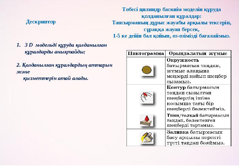 Төбесі цилиндр баскиім моделін құруда қолданылған құралдар: Тапсырманың дұрыс жауабы арқылы тексеріп, сұраққа жауап берсек, 1-