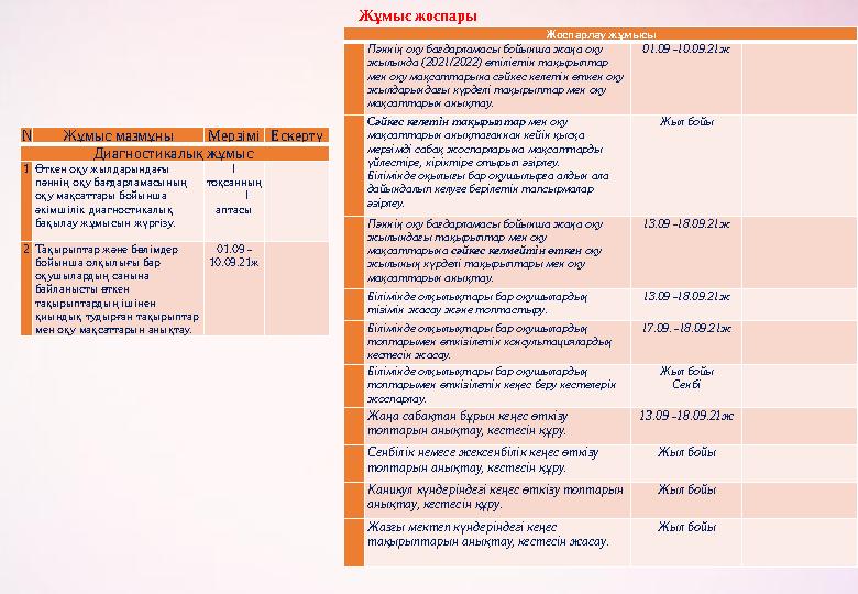 № Жұмыс мазмұны Мерзімі Ескерту Диагностикалық жұмыс 1 Өткен оқу жылдарындағы пәннің оқу бағдарламасының оқу мақсаттары бойын