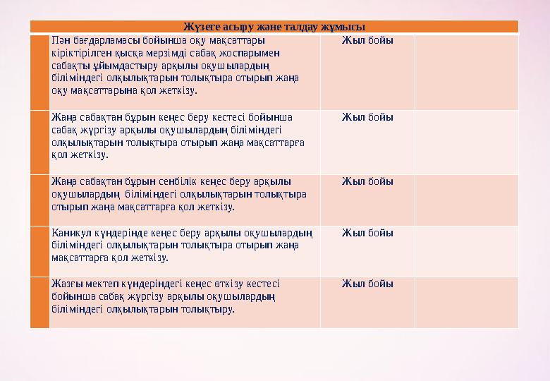 Жүзеге асыру және талдау жұмысы Пән бағдарламасы бойынша оқу мақсаттары кіріктірілген қысқа мерзімді сабақ жоспарымен сабақты