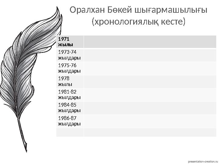 Оралхан Бөкей шығармашылығы (хронологиялық кесте) 1971 жылы 1973-74 жылдары 1975-76 жылдары 1978 жылы 1981-82 жылдары 198