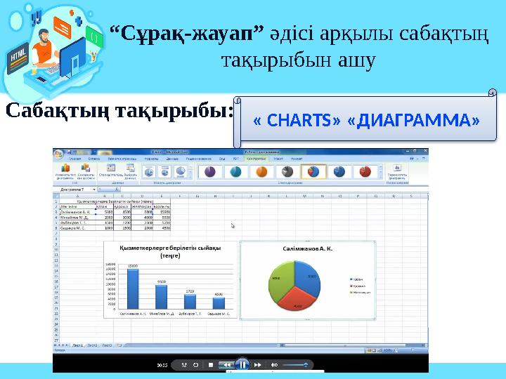 Сабақтың тақырыбы: “ Сұрақ-жауап” әдісі арқылы сабақтың тақырыбын а шу « СHARTS» «ДИАГРАММА»