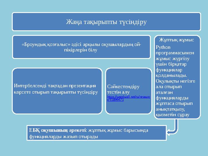 Жаңа тақырыпты түсіндіру «Броундық қозғалыс» әдісі арқылы оқушылардың ой- пікірлерін білу Интербелсенді тақтадан презентация