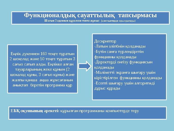 Функционалдық сауаттылық тапсырмасы Шағын 3 адамнан құралған топта жұмыс (компьютерде орындалады) Еңлік дүкеннен 160 теңге