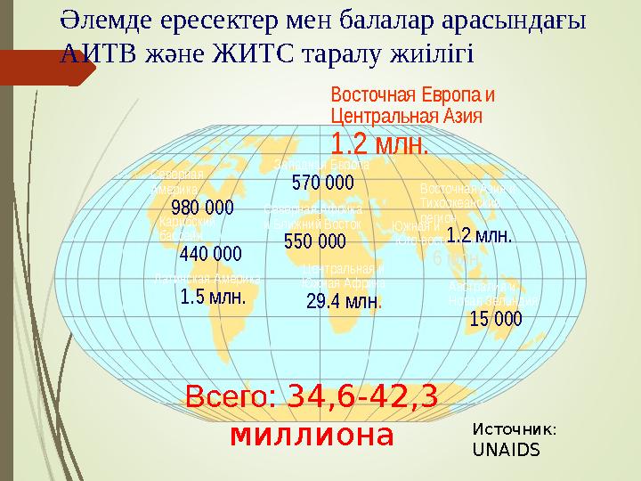 Әлемде ересектер мен балалар арасындағы АИТВ және ЖИТС таралу жиілігі Всего: 34,6-42,3 миллиона Западная Европа 570 000 Север