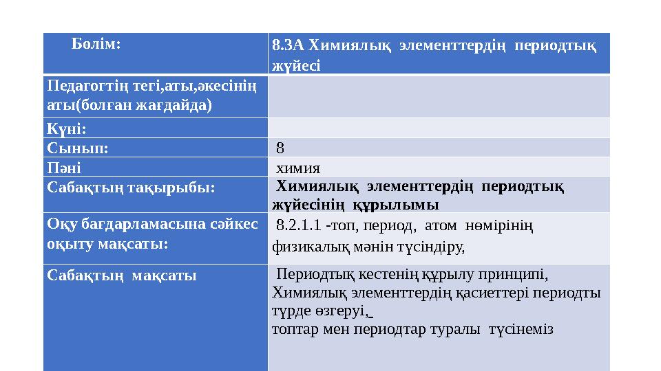 Бөлім: 8.3А Химиялық элементтердің периодтық жүйесі Педагогтің тегі,аты,әкесінің аты(болған жағдайда) Күні: Сыны