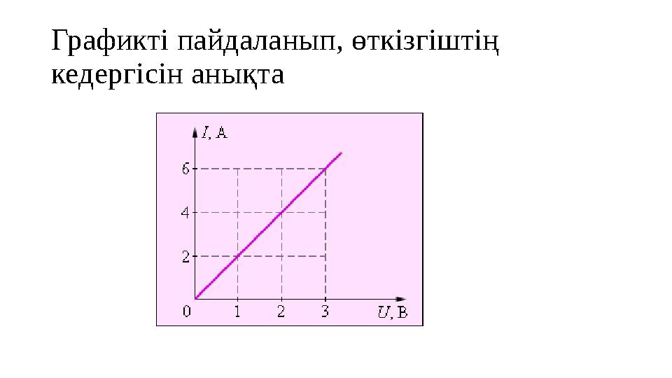 Графикті пайдаланып, өткізгіштің кедергісін анықта