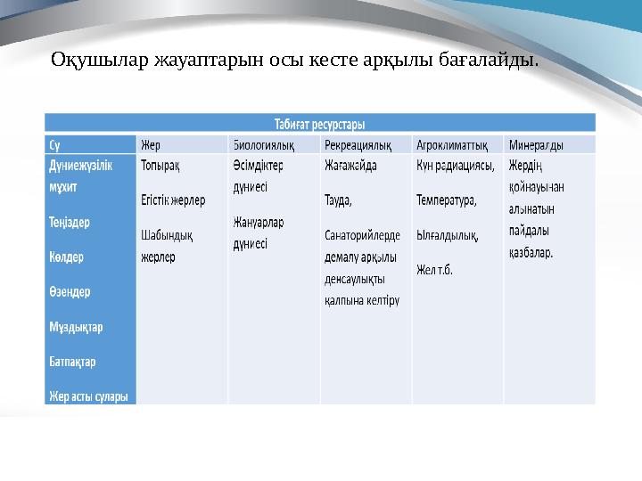 Оқушылар жауаптарын осы кесте арқылы бағалайды.