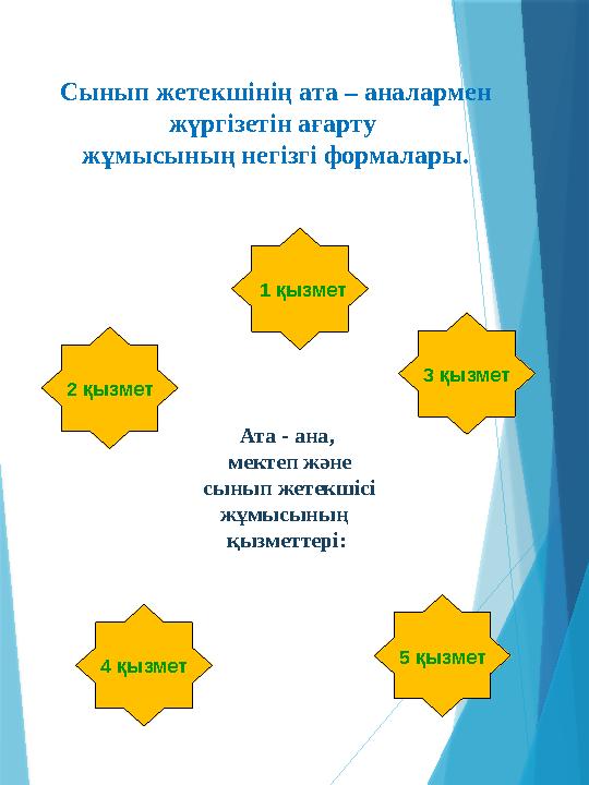 Сынып жетекшінің ата – аналармен жүргізетін ағарту жұмысының негізгі формалары. Ата - ана, мектеп және сынып жетекшісі