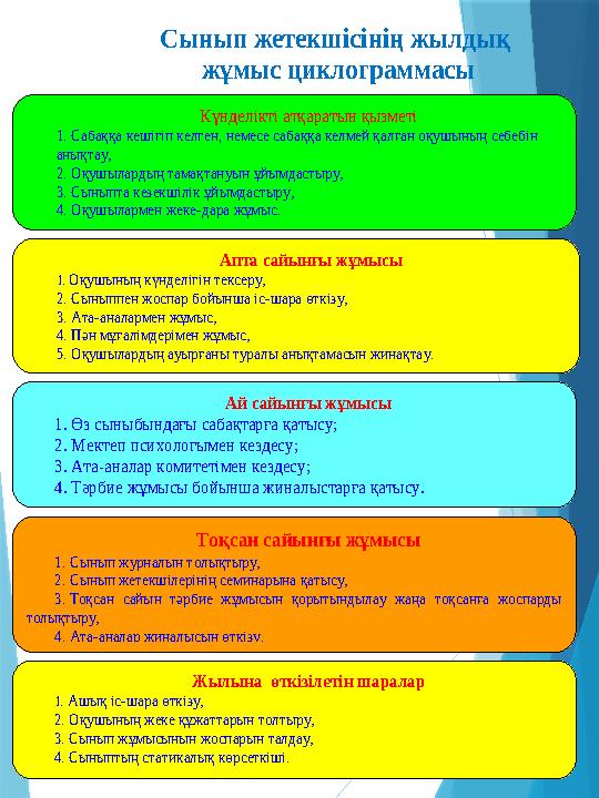 Сынып жетекшісінің жылдық жұмыс циклограммасы Күнделікті атқаратын қ