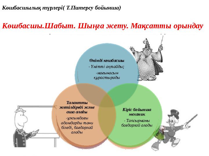 Көшбасшылық түрлері( Т.Питерсу бойынша) Көшбасшы.Шабыт. Шыңға жету. Мақсатты орындау Өнімді көшбасшы - Үмітті ақтайды; -мағынас