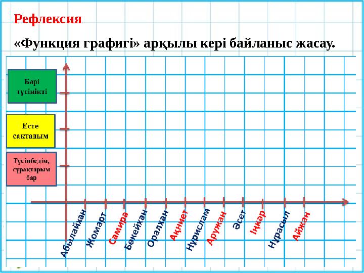 Рефлексия «Функция графигі» арқылы кері байланыс жасау.