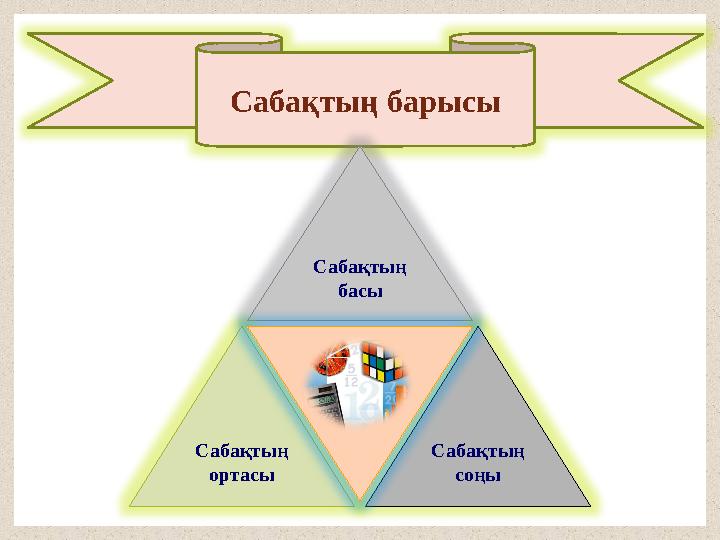 Сабақтың барысы Сабақтың басы Сабақтың соңыСабақтың ортасы