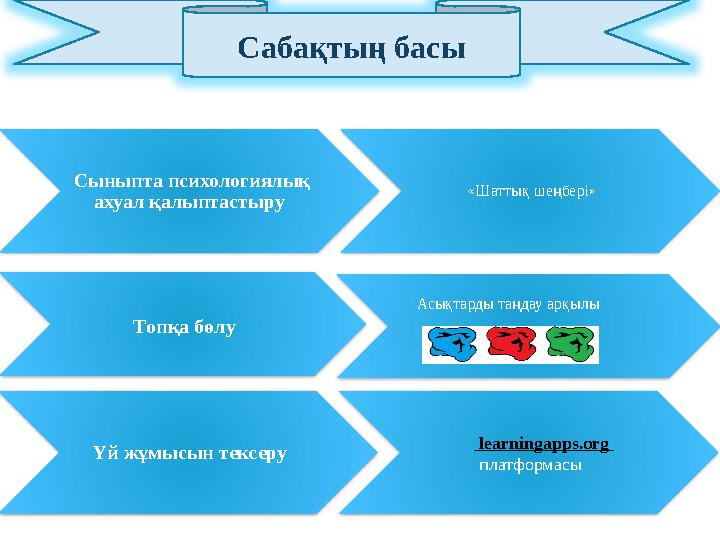 Сыныпта психологиялық ахуал қалыптастыру «Шаттық шеңбері» Топқа бөлу Асықтарды таңдау арқылы Үй жұмысын тексеру learn