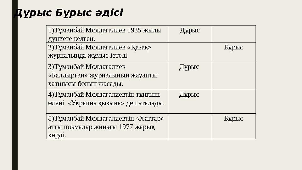 1)Тұманбай Молдағалиев 1935 жылы дүниеге келген. Дұрыс 2)Тұманбай Молдағалиев «Қазақ» журналында жұмыс іетеді. Бұрыс 3)Тұм