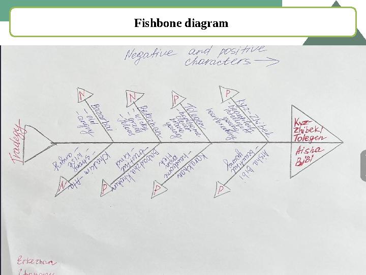 Fishbone diagram