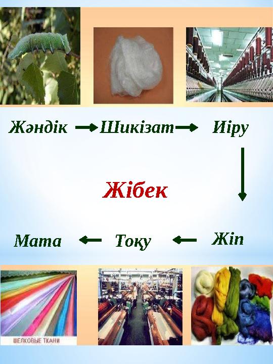 ЖібекЖәндік Шикізат Иіру Жіп ТоқуМата