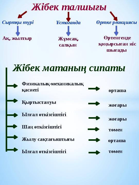 Секс видео трондары Yaoi фанфикті секс