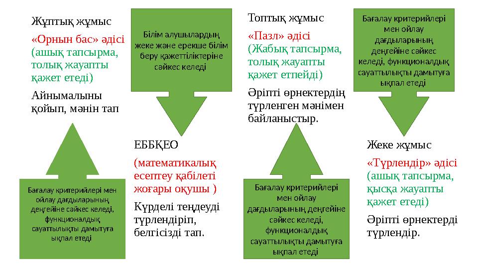 Жеке жұмыс «Түрлендір» әдісі (ашық тапсырма, қысқа жауапты қажет етеді) Әріпті өрнектерді түрлендір. Бағалау критерийлері м