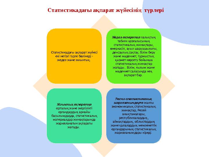 Статистикадағы ақпарат жүйесінің түрлері Статистикадағы ақпарат жүйесі екі негізгі түрге бөлінеді - жедел және жиынтық. Жеде