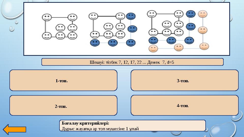 1-топ. 2-топ. 3-топ. 4-топ. Шешуі: тізбек 7, 12, 17, 22 ... Демек 7, d=5 Бағалау критерийлері: Дұрыс жауапқа әр топ