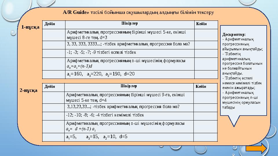 A/R Guide» тәсілі бойынша оқушылардың алдыңғы білімін тексеру Дейін Пікірлер Кейін Арифметикалық прогрессияның бірінші мүшесі 5