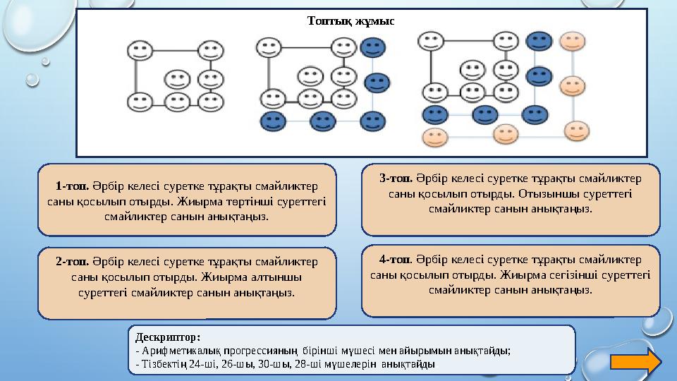 1-топ. Әрбір келесі суретке тұрақты смайликтер саны қосылып отырды. Жиырма төртінші суреттегі смайликтер санын анықтаңыз. 2-т