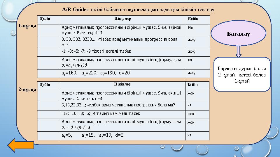 A/R Guide» тәсілі бойынша оқушылардың алдыңғы білімін тексеру Дейін Пікірлер Кейін Арифметикалық прогрессияның бірінші мүшесі 5