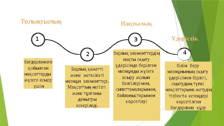 Нақтылық Үдерістік Толықтылық барлық элементтердің нақты оқыту үдерісінде берілген мазмұнды жүзеге асыру