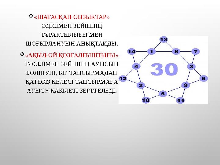 «ШАТАСҚАН СЫЗЫҚТАР» ӘДІСІМЕН ЗЕЙІННІҢ ТҰРАҚТЫЛЫҒЫ МЕН ШОҒЫРЛАНУЫН АНЫҚТАЙДЫ. «АҚЫЛ-ОЙ ҚОЗҒАЛҒЫШТЫҒЫ» ТӘСІЛІМЕН ЗЕЙІННІҢ АУ