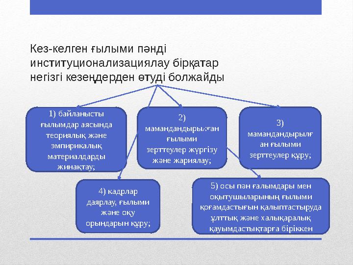 Кез-келген ғылыми пәнді институционализациялау бірқатар негізгі кезеңдерден өтуді болжайды 1) байланысты ғылымдар аясында теори