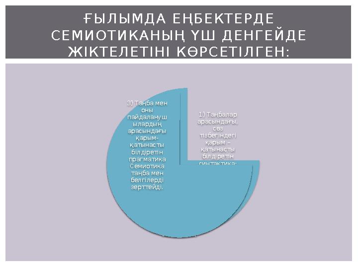 1) Таңбалар арасындағы, сөз тізбегіндегі қарым – қатынасты білдіретін синтактика; 2) Таңба мен сол арқылы белгіленг