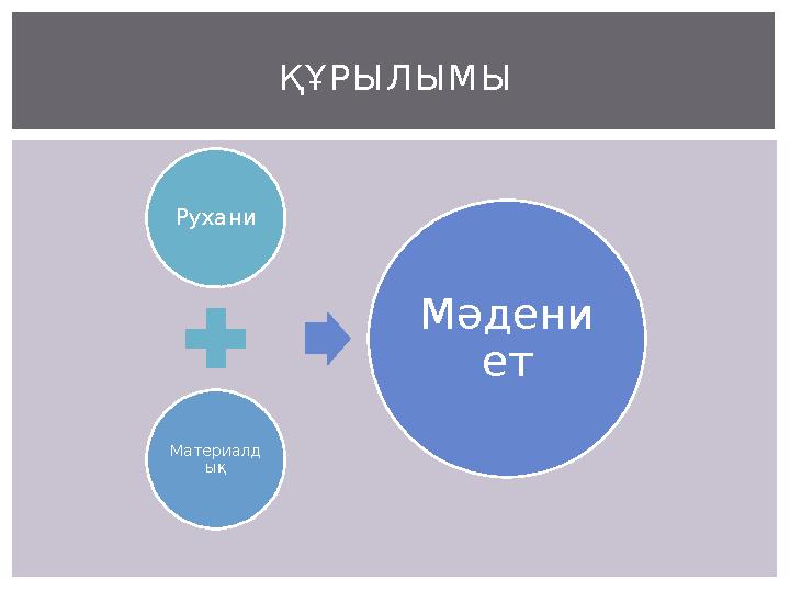 Рухани Материалд ық Мәдени ет ҚҰРЫЛЫМЫ