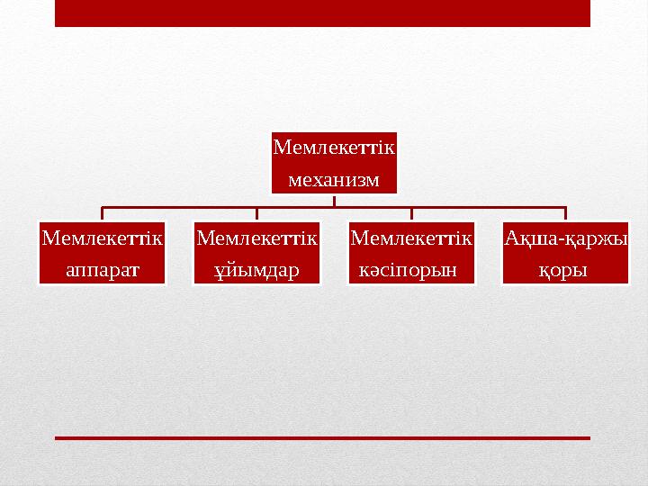 Мемлекеттік механизм Мемлекеттік аппарат Мемлекеттік ұйымдар Мемлекеттік кәсіпорын Ақша-қаржы қоры