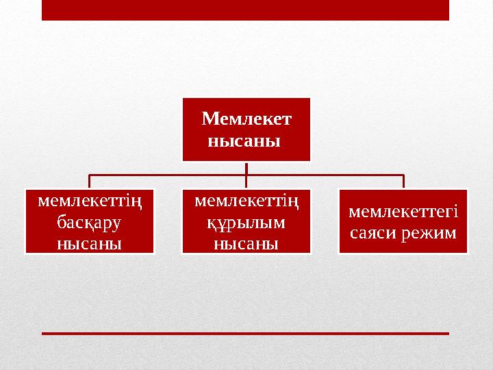 Мемлекет нысаны мемлекеттің басқару нысаны мемлекеттің құрылым нысаны мемлекеттегі саяси режим