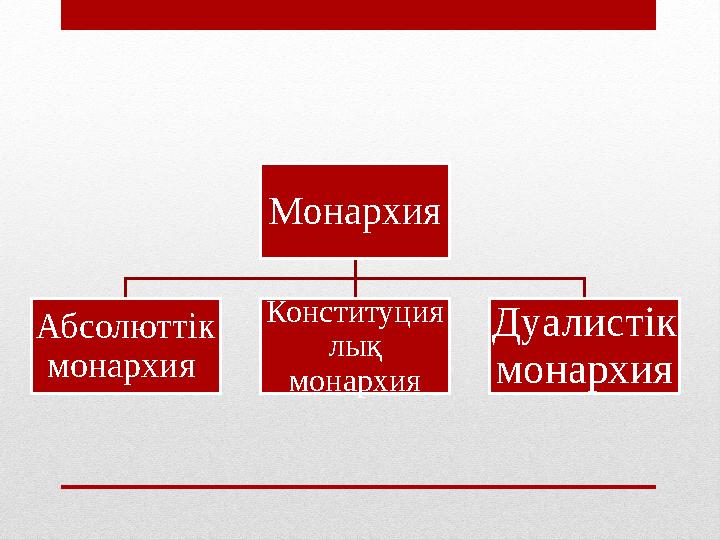 Монархия Абсолюттік монархия Конституция лық монархия Дуалистік монархия