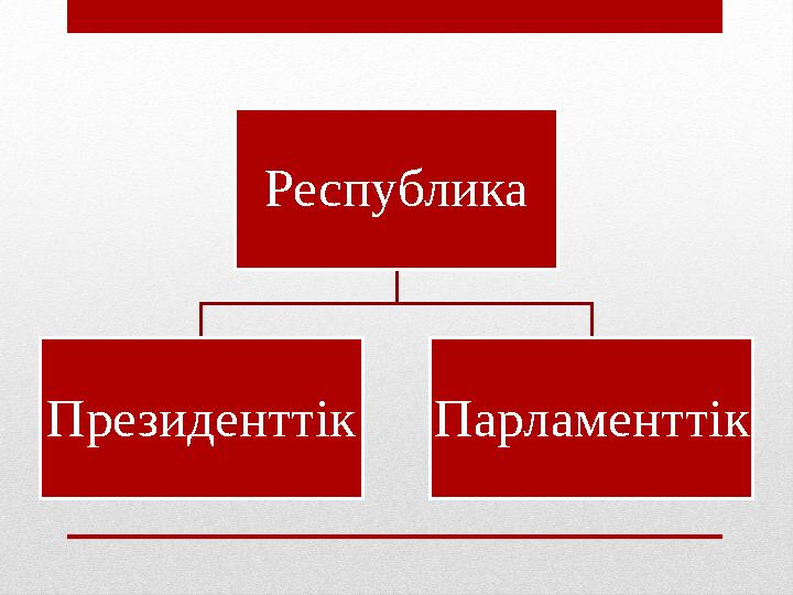 Республика Президенттік Парламенттік